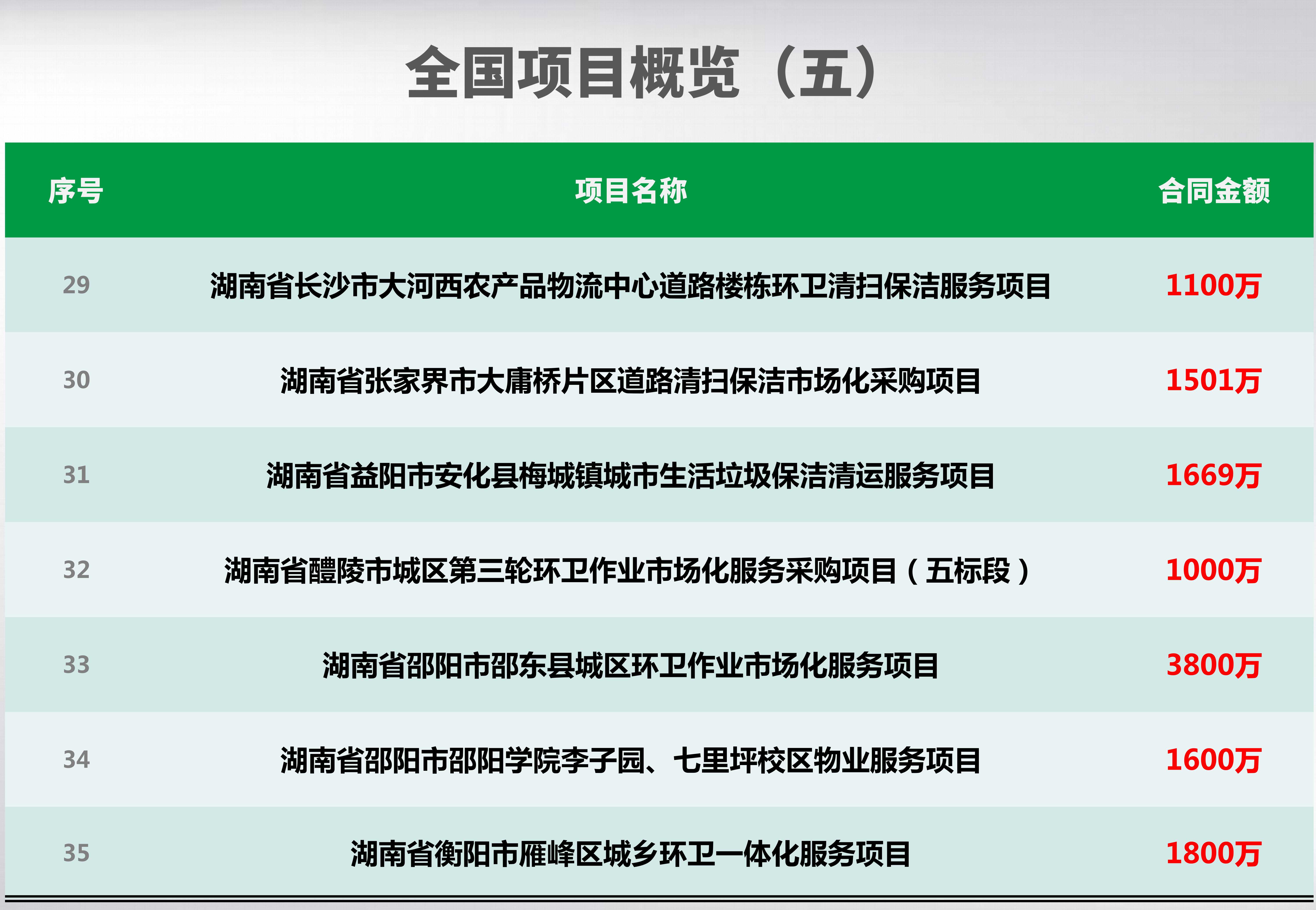 全国项目概览（五）